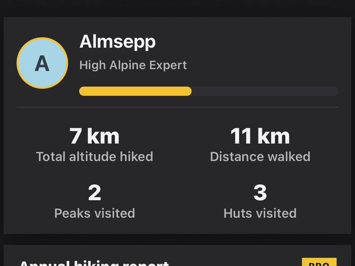 Your alpine passport